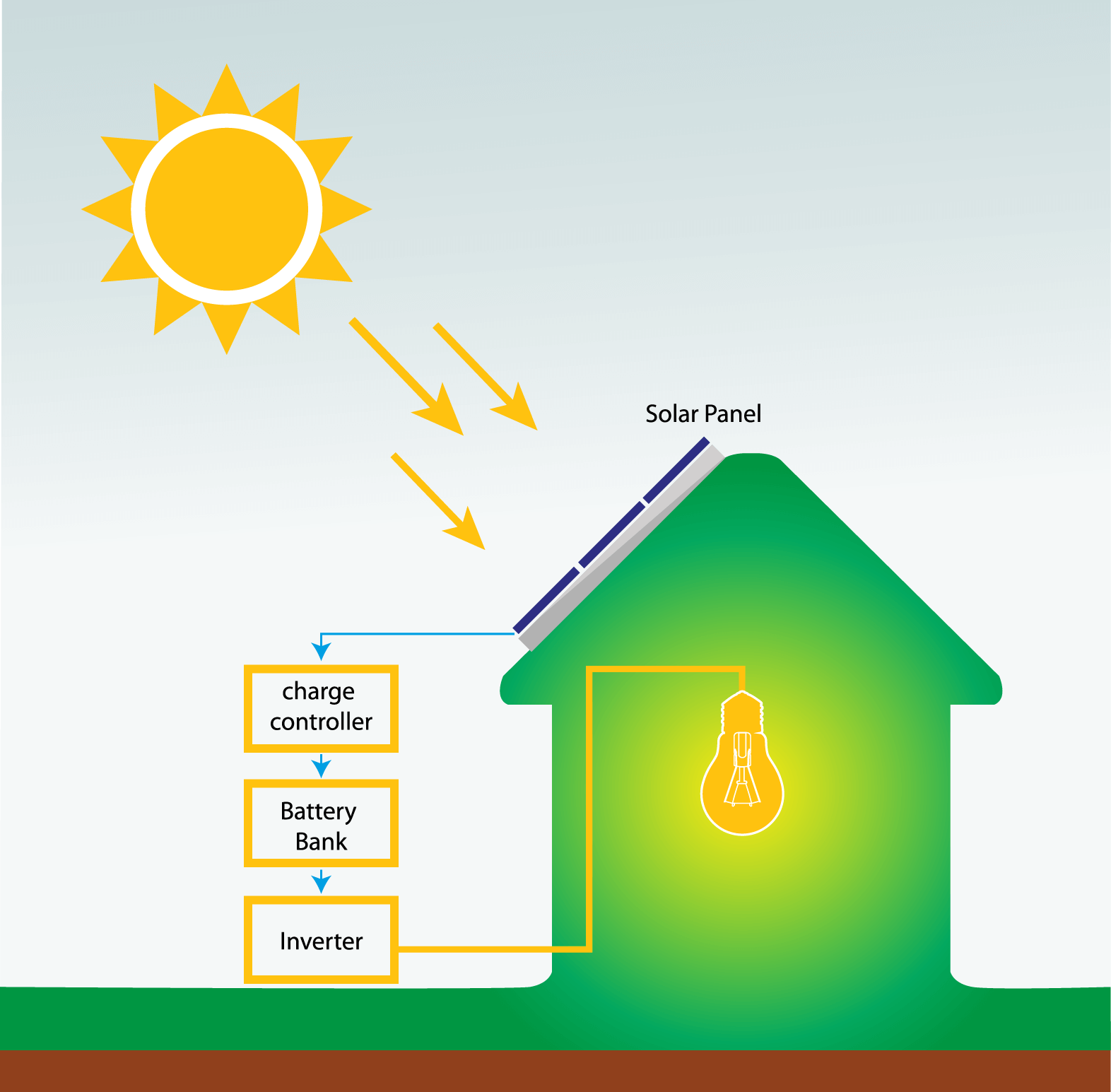 how-solar-energy-works